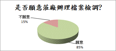 chart1