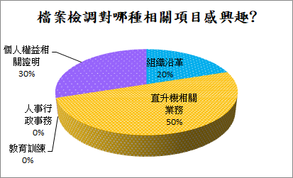chart2