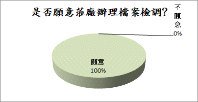 chart1