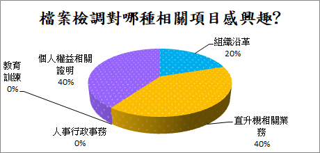 chart2