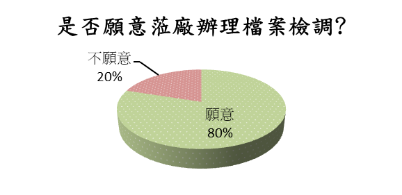 chart1