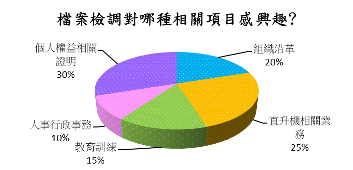 chart2