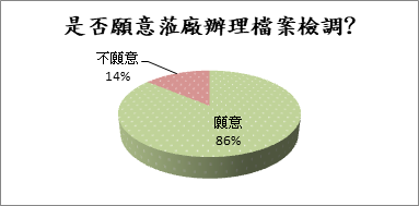 chart1