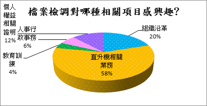 chart2
