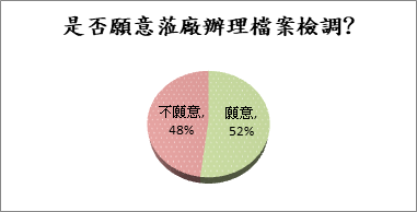 chart1
