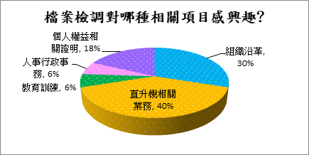 chart2