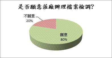 chart1