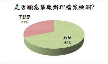 chart1