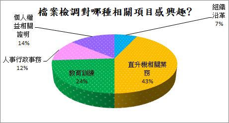 chart2