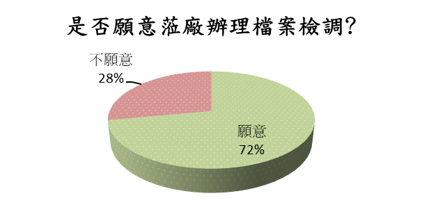chart1
