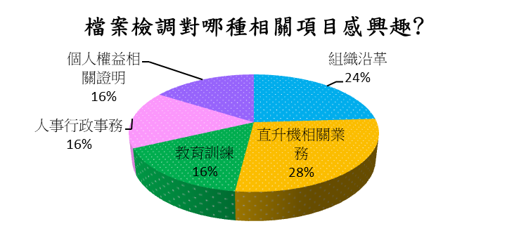 chart2