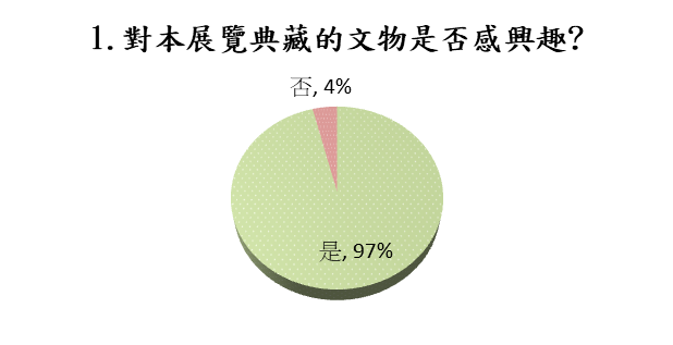 chart1