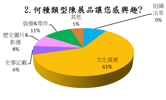 chart2