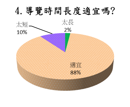 chart4