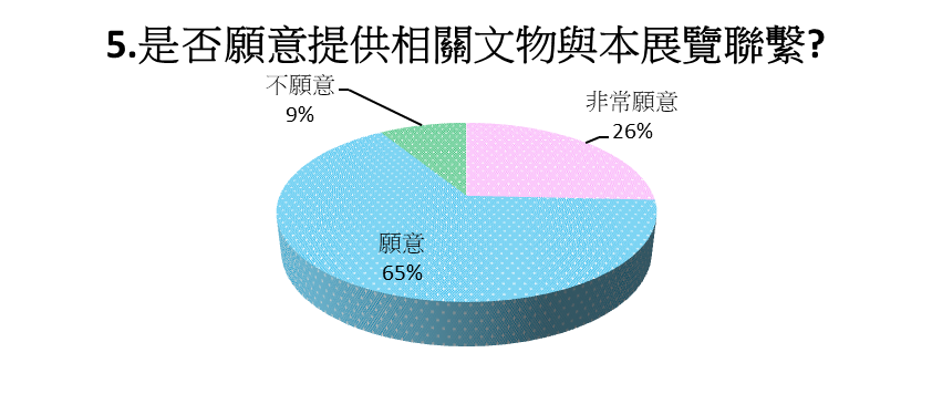 chart5