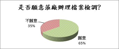 chart1