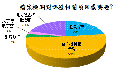 chart2