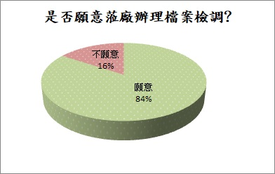 chart1