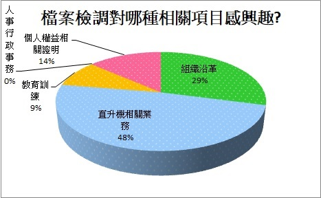 chart2