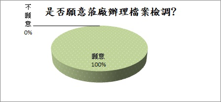 chart1
