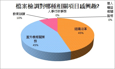 chart2
