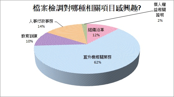 chart2