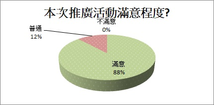 chart1