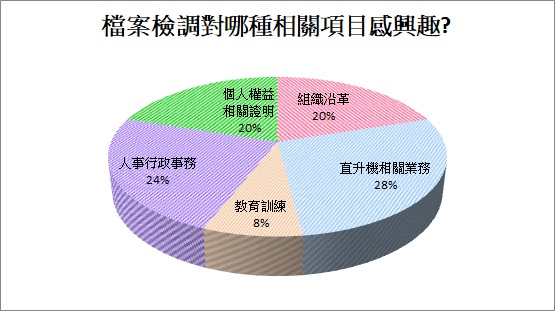 chart2
